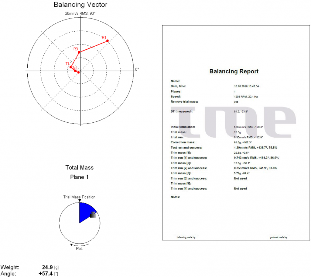 Balanceringsdiagram og rapport for roterende maskine