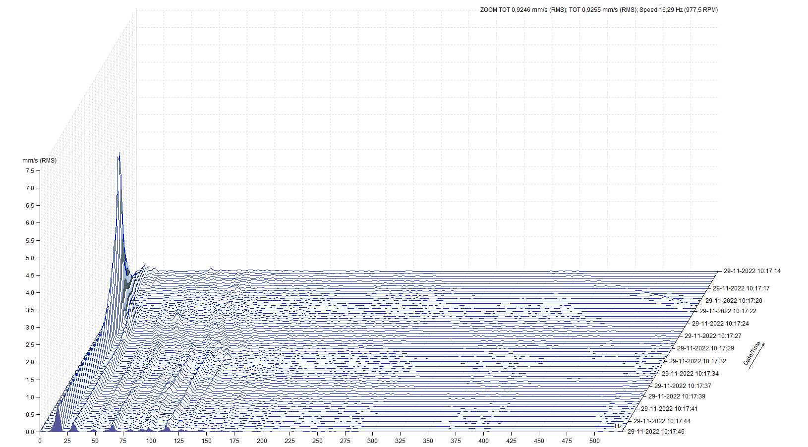 3D vibration spectrum with frequency and time